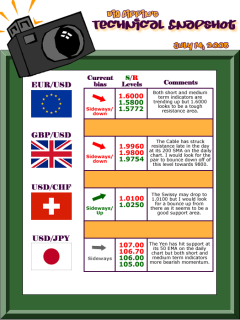 One of The Successful Method In Forex - Understanding The Economic Calendar