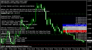 Signal GBP/USD
