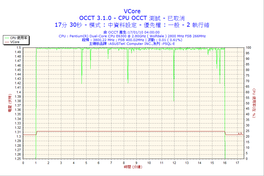 2010-01-17-04h00-VCore.png