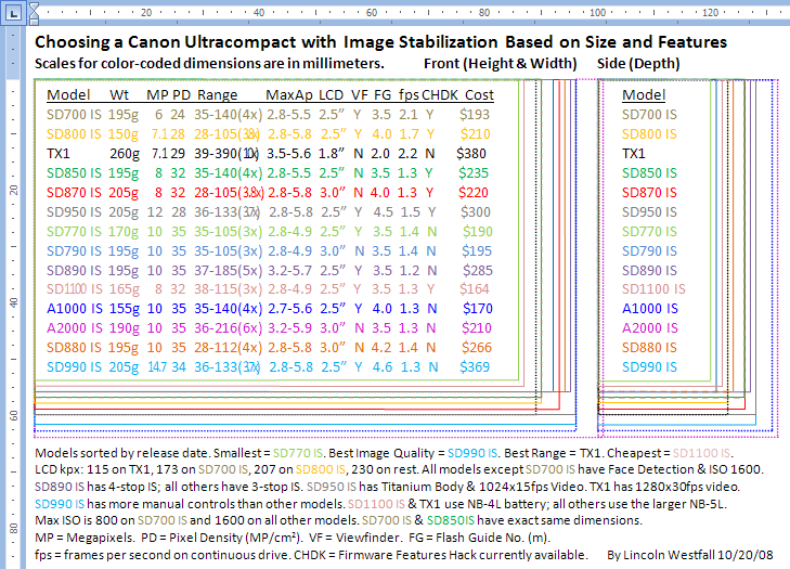 IMAGE: http://i398.photobucket.com/albums/pp63/testerman/CanonSDISCamerassmall.png