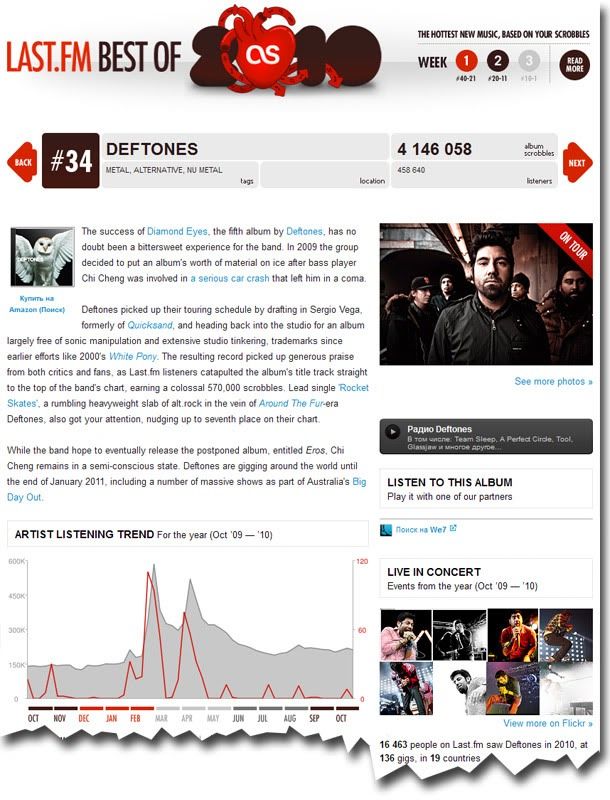 Deftones на 34-м месте в чарте Last.FM Best Of 2010