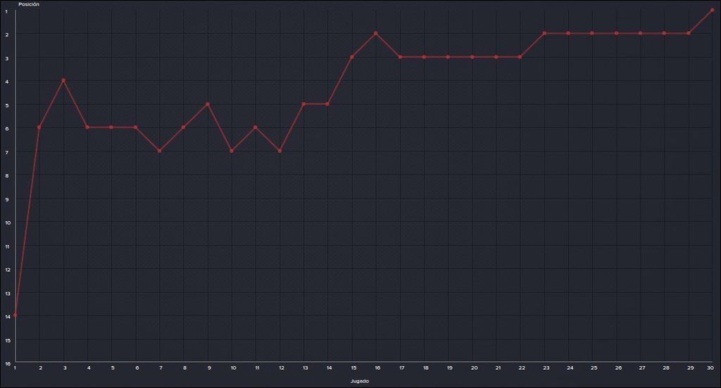 posiciones_zpsolvkiobg.jpg